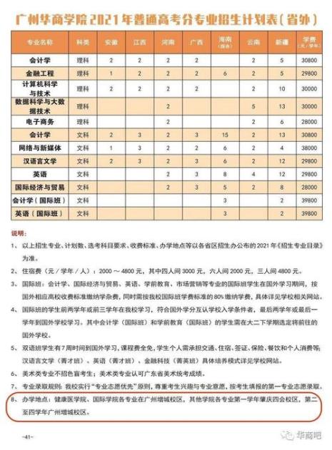 四会华商学院学费是多少