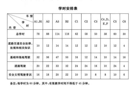 c1科二科三实操课时最低多少时间