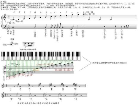 五线谱对应的英文字母