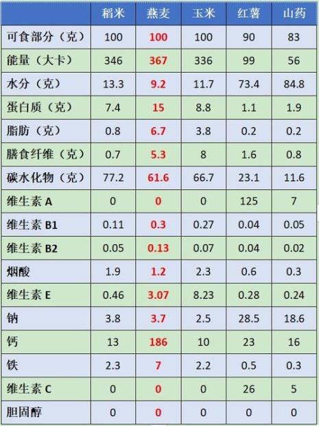 100克米饭热量表