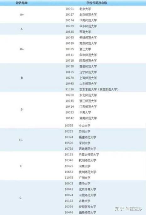 北京大学心理学必选科目