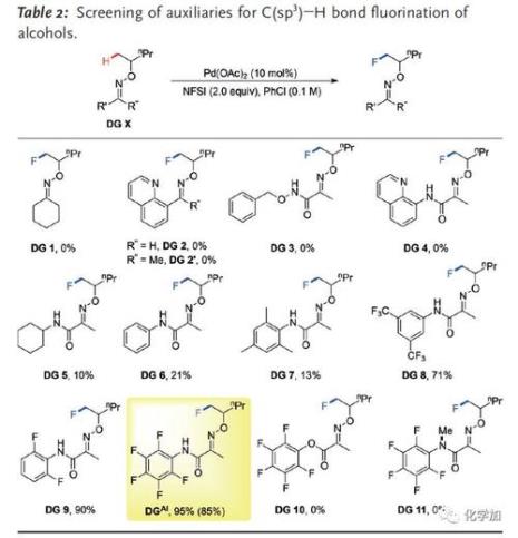 卢卡试剂与伯仲叔醇反应现象