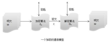 pps格式加密后如何破解