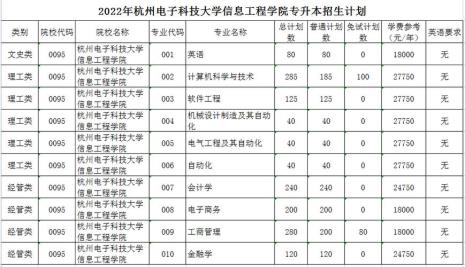 杭州私立大学排名