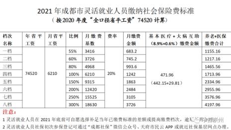 广州灵活就业人员参保怎么办理