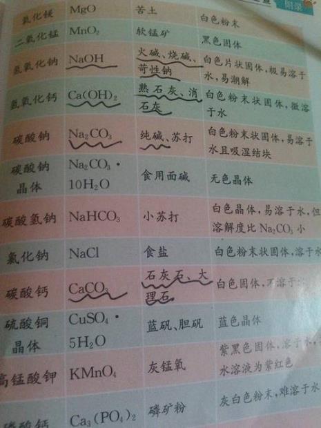 分子式和化学式的区别