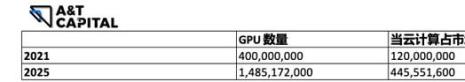 degree为什么数字那么大