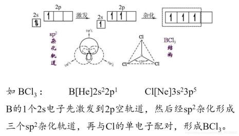 副族怎么判断杂化轨道类型