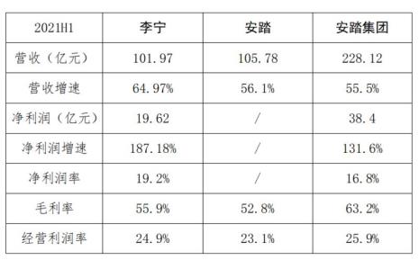 安踏穿42码李宁穿多少码