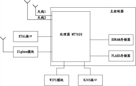 路由器发明者