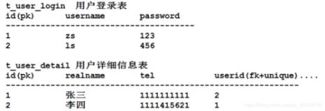 有日期时间的数据库怎么定义