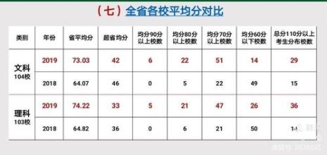 高二英语110左右高三能提高多少分