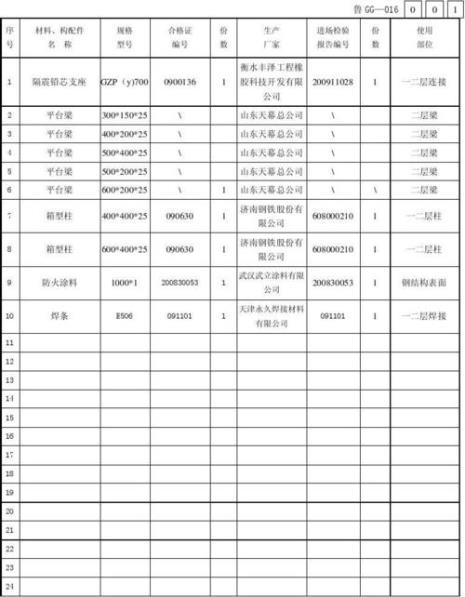 材料和构配件的区别