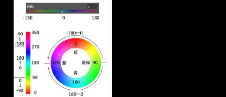 明度和饱和度低是什么意思