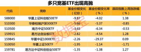 纳指etf买卖技巧