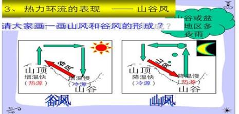 冰椽风对山谷风的影响