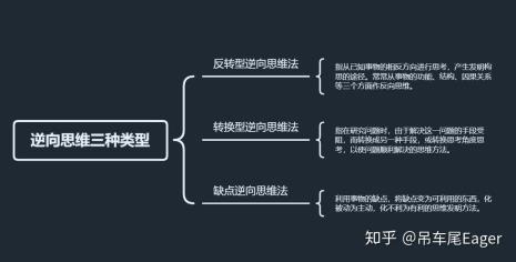 硬思维指的是什么