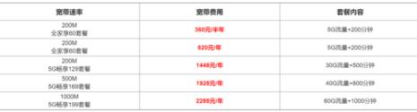 电信宽带送手机套餐介绍