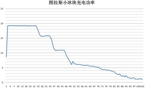 图拉斯小冰块和安克哪个好