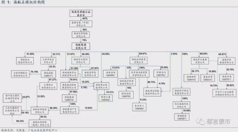 shopee股份结构