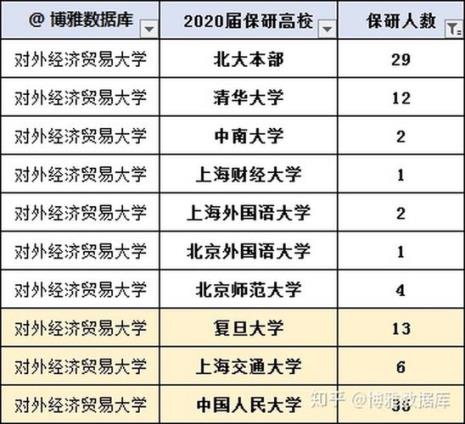 推免没被录取的概率有多少