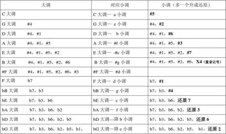 钢琴音阶是什么