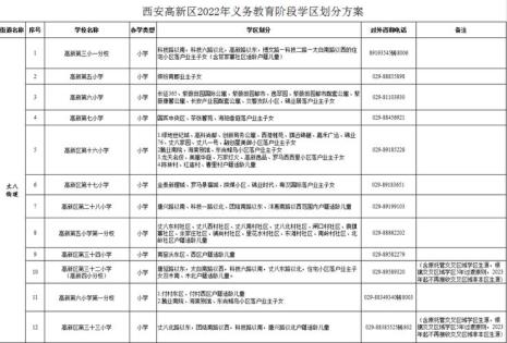 西安高新公办学校排名榜