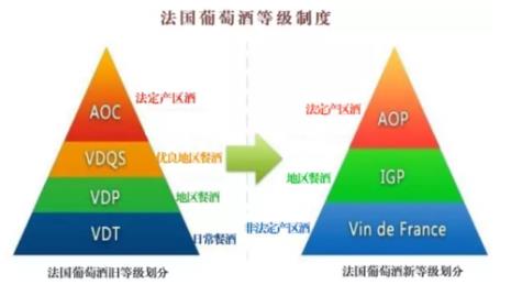 aoc红酒等级划分