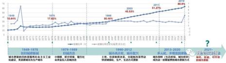 低碳城镇化的六大关键领域