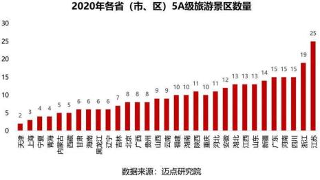 中国5A级旅游景区分别都是哪些