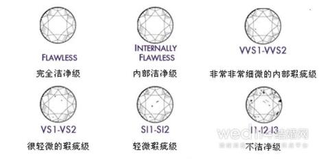 4c是怎样来衡量钻石的价值与品质