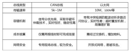 fxaa开启和关闭有什么差别