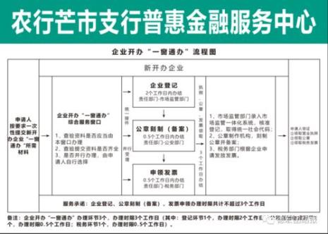 营业执照年审资金审核规定