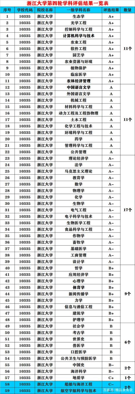 395分能上什么大学