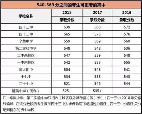 无锡中考370分能上什么学校