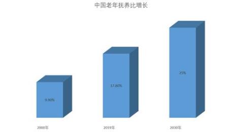 中国家庭平均岁数