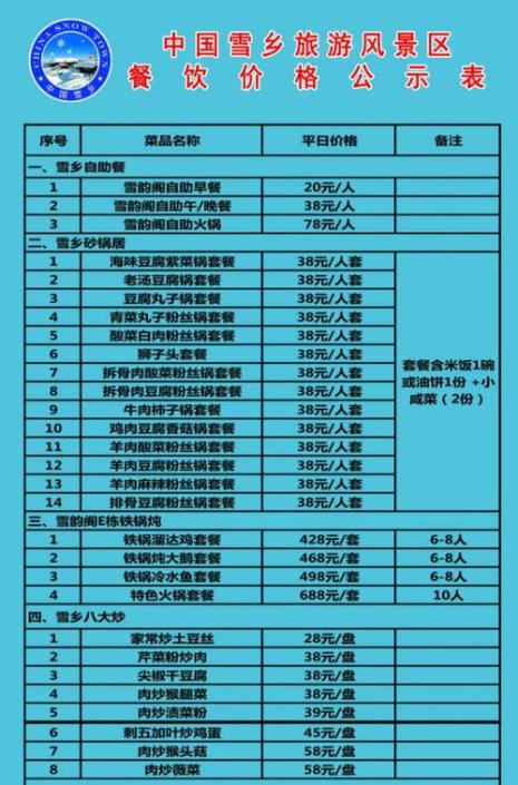 东北三省物价排名