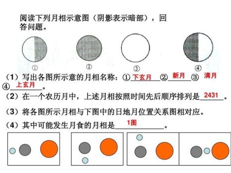 月全食月相如何变化