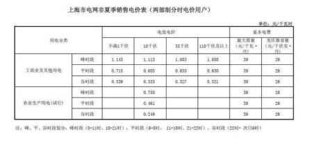 两相电多少一度