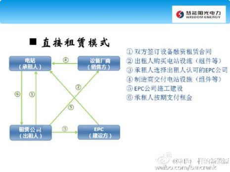 担保公司盈利模式