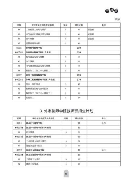 高职和技师学院区别