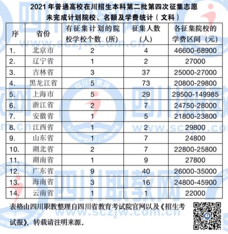 二本生可以参加专科征集志愿吗