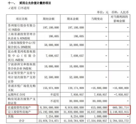 利润是否计入市值