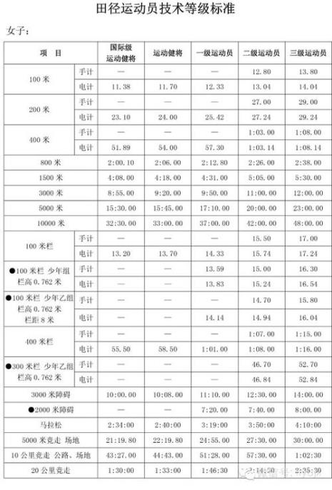 国家健将级运动员能上什么大学