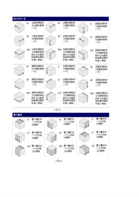 魔方小队长翻棱公式