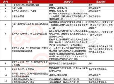 只有居住登记凭证能报名入学吗