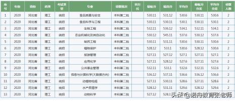 江西农业大学什么时候升的一本