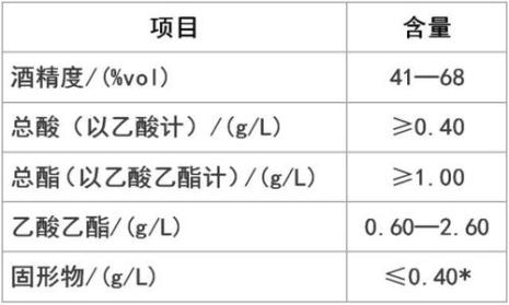 byb0001s优级是什么标准