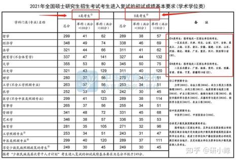 a区和b区的研究生含金量一样吗