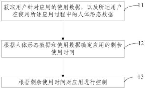 switch有防沉迷系统吗